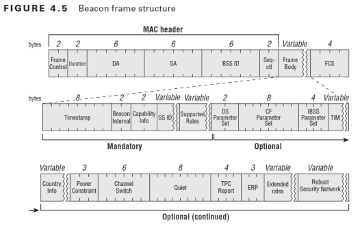 cwap-mgmt-beacon-01.png