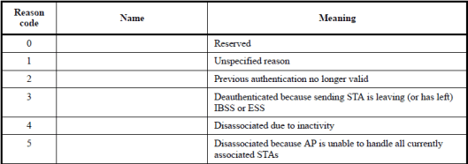 cwap-mgmt-deauth-01.png