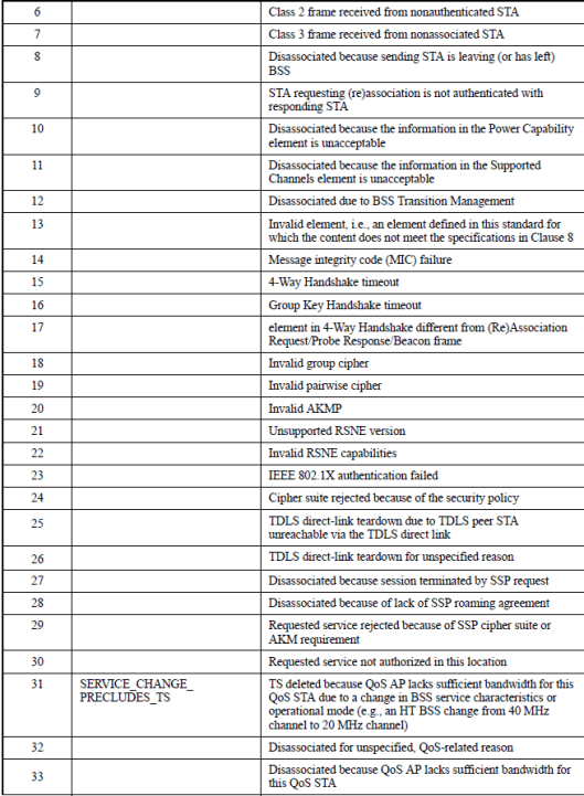 cwap-mgmt-deauth-02.png