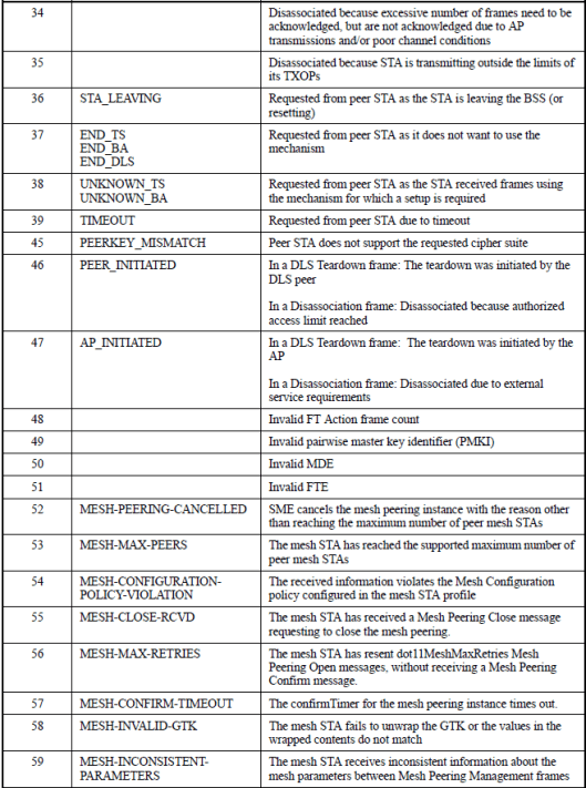 cwap-mgmt-deauth-03.png