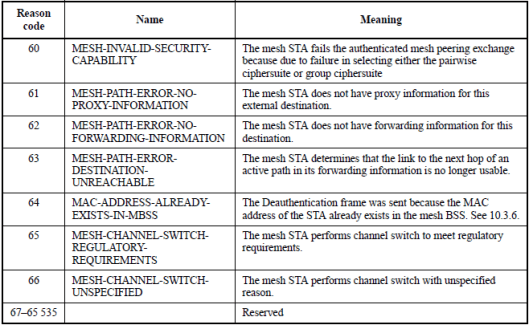 cwap-mgmt-deauth-04.png