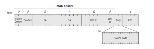 cwap-mgmt-deauth-05.png