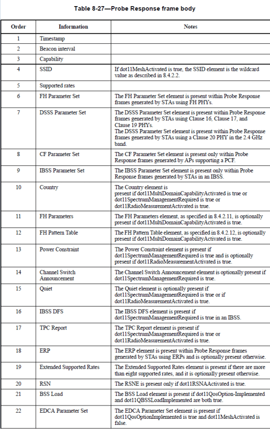 cwap-probe-11.png