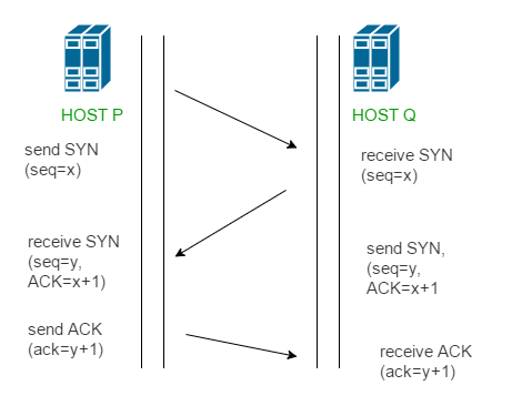 TCP-connection-1.png