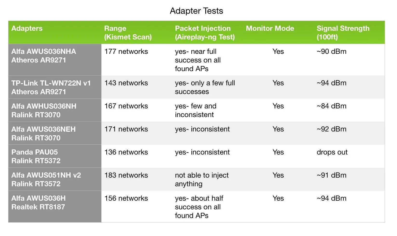 select-field-tested-kali-linux-compatible-wireless-adapter.w1456.jpg